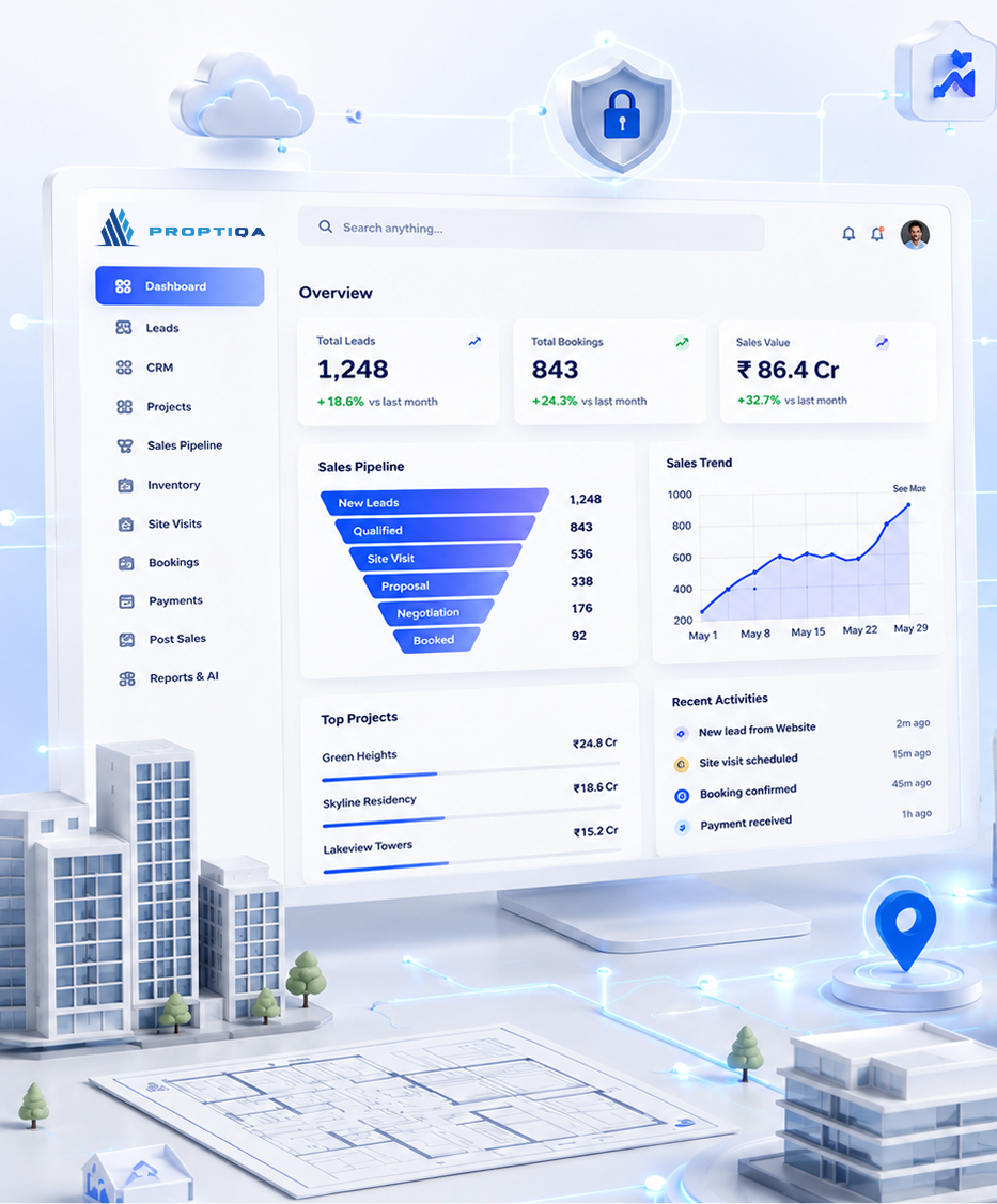 PROPTIQA Platform Overview