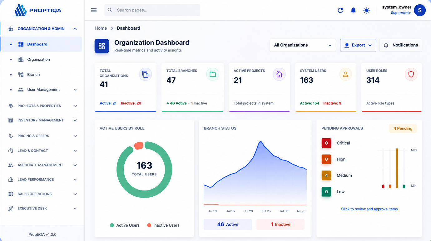PROPTIQA Dashboard Overview