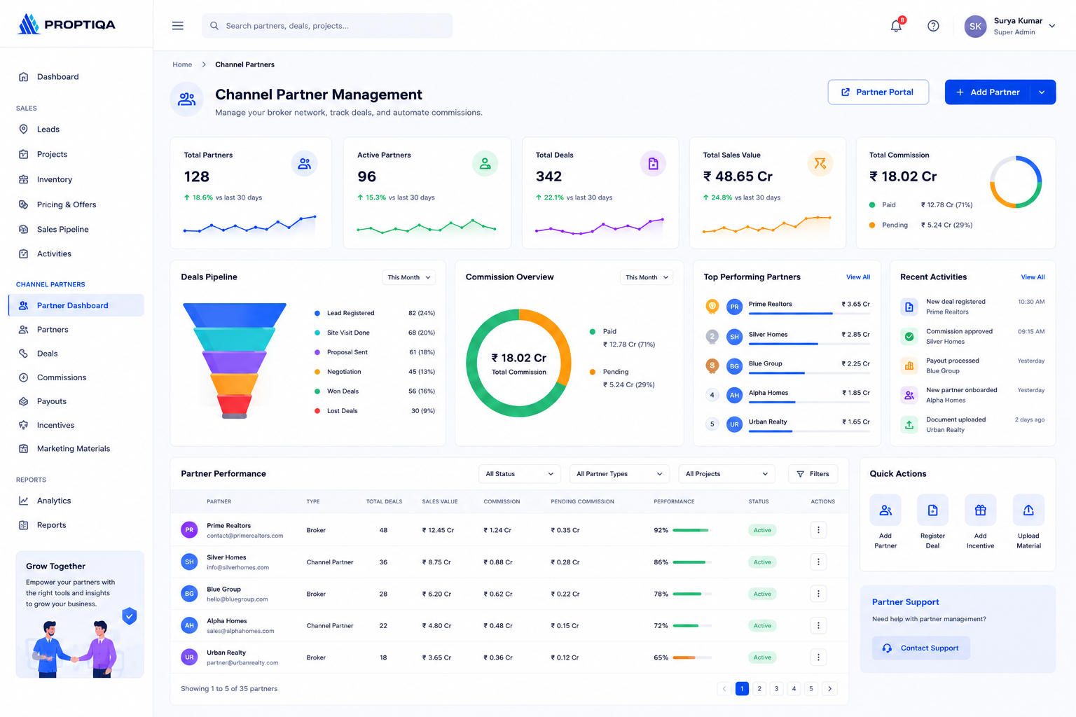 Channel Partner Management Dashboard
