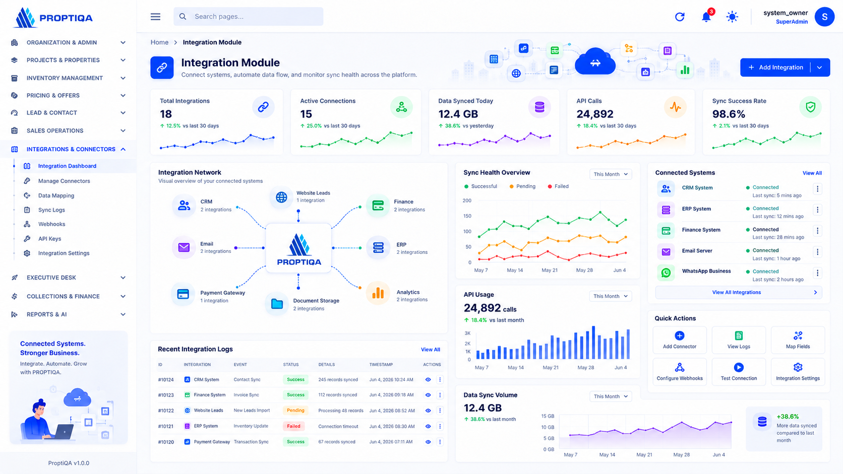Integrations Dashboard