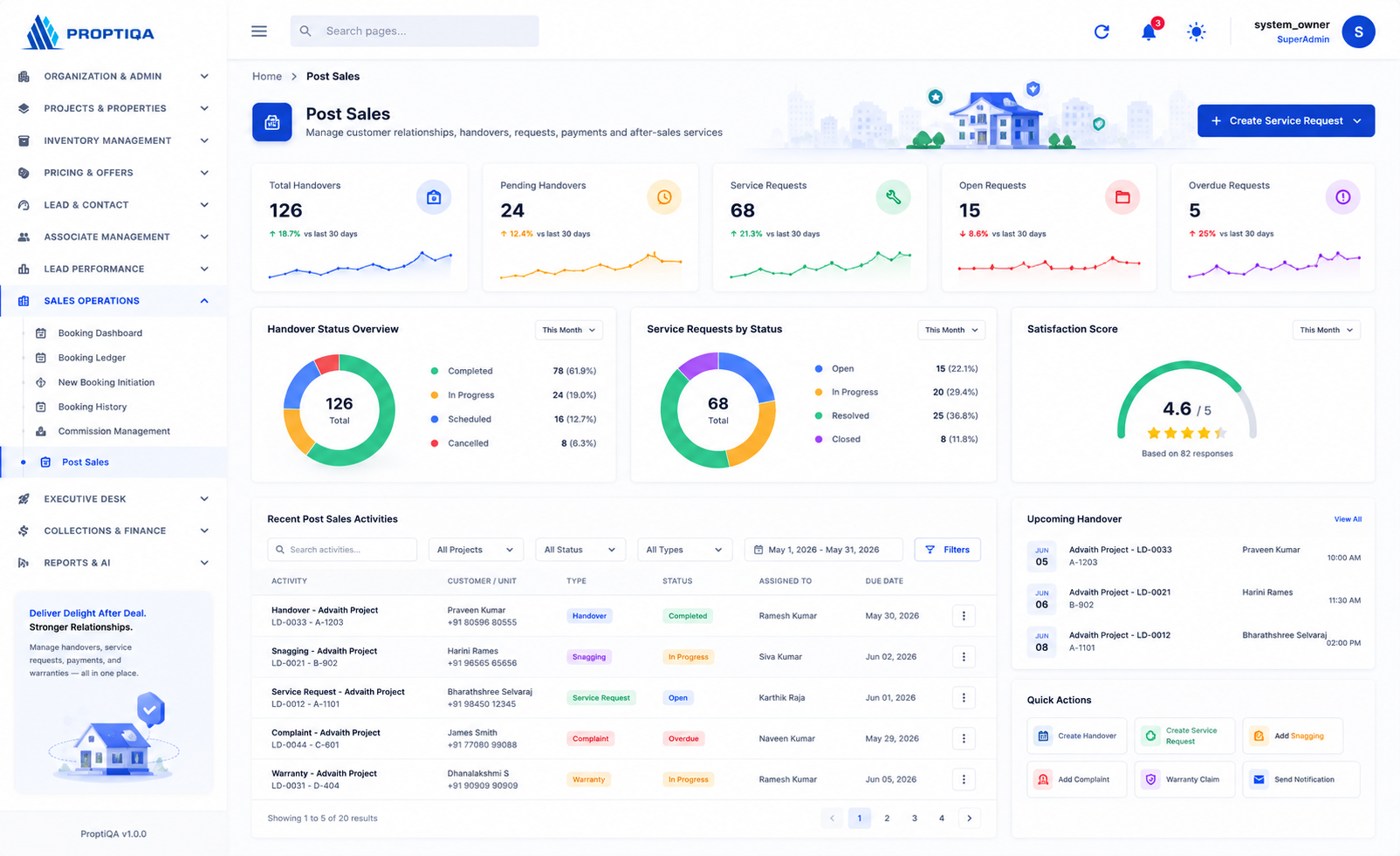 Post Sales Dashboard