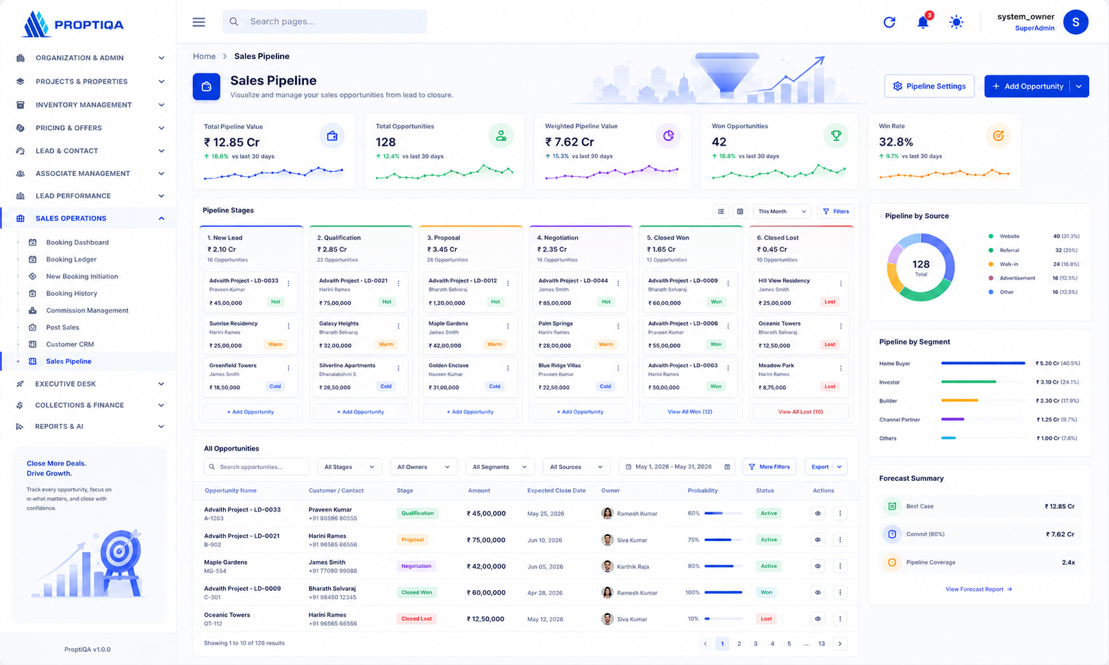 Sales Pipeline Dashboard